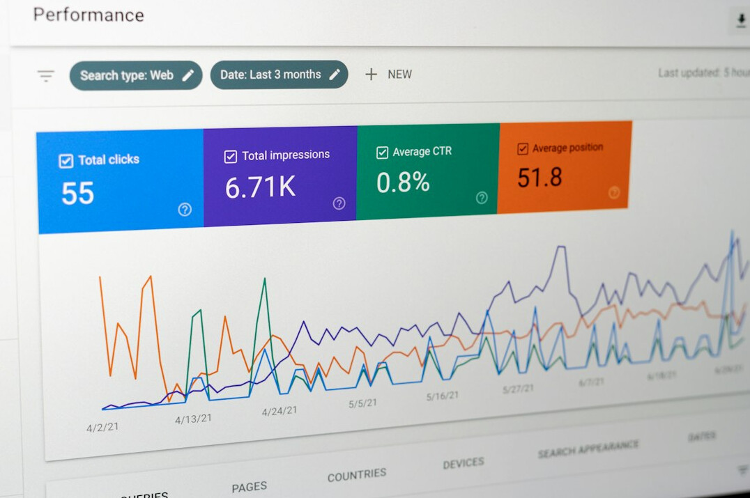 social research trends visualization